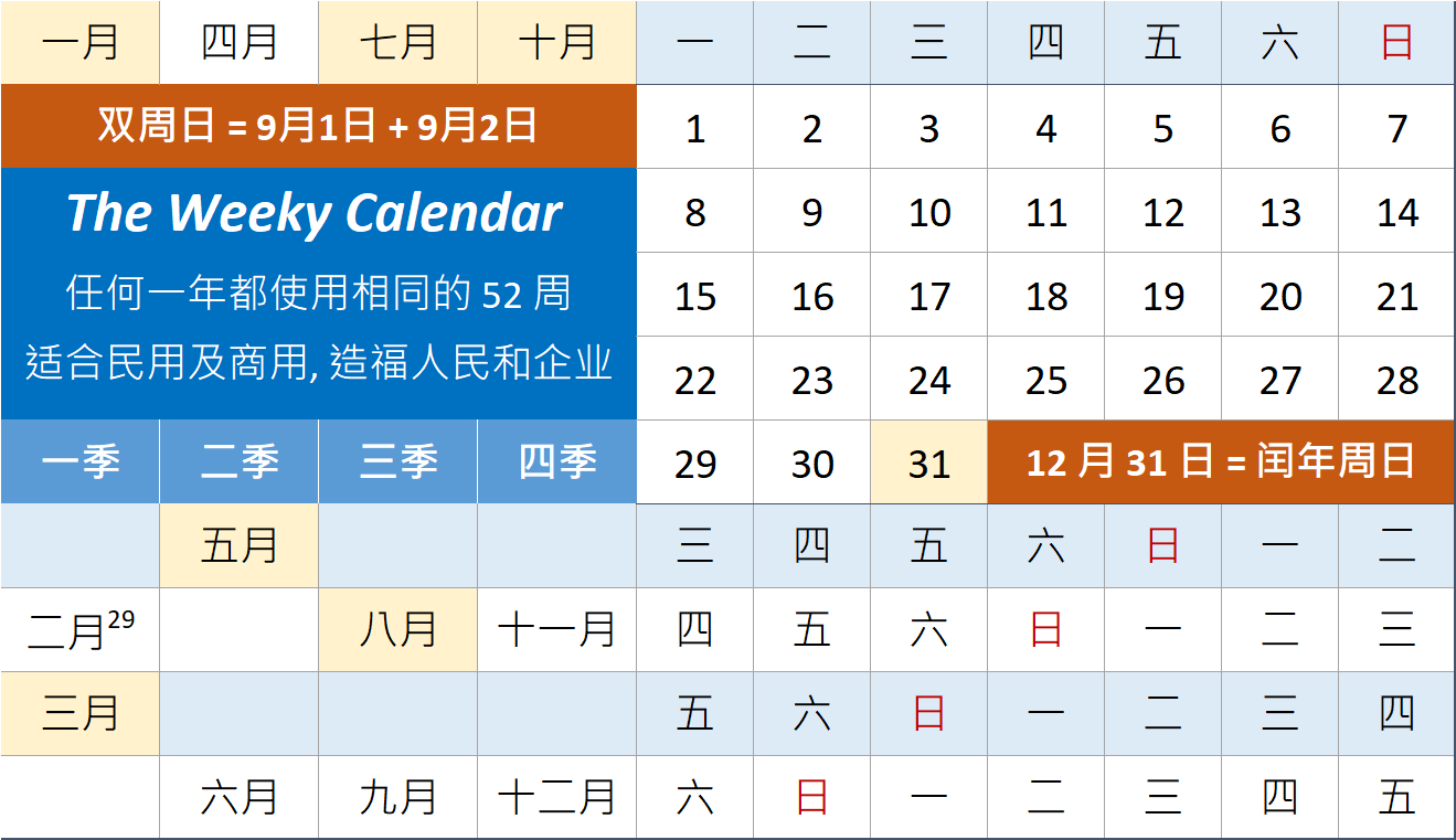 Weeky Calendar defines the same 52 weeks for any Gregorian calendar year (Innovative Calendar Upgrade)