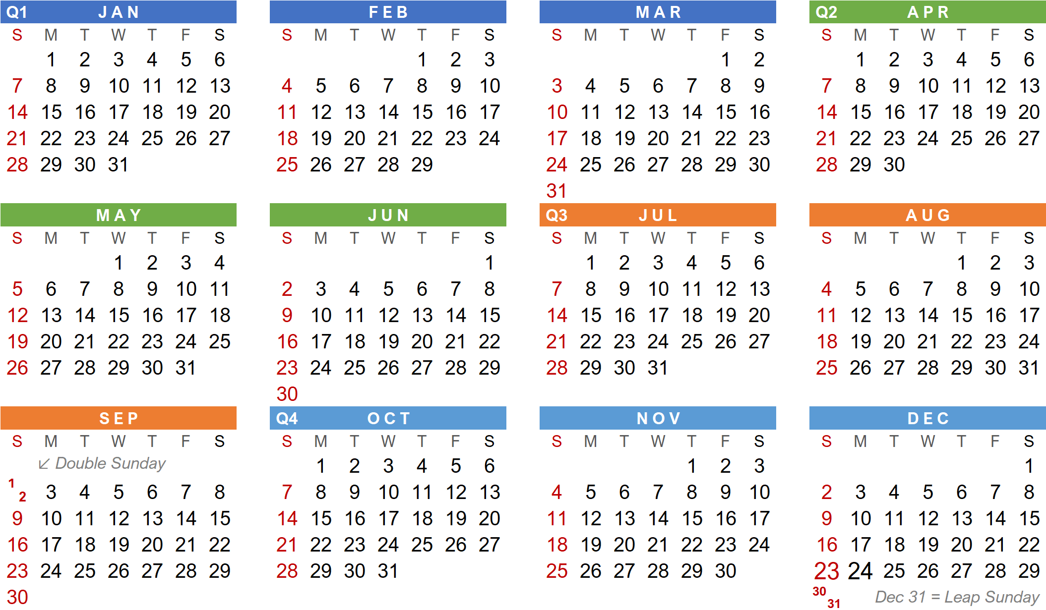 Weeky Calendar defines the same 52 weeks for any Gregorian calendar year (Innovative Calendar Upgrade)